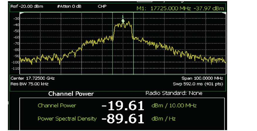 现场执行精密干扰测量的技巧