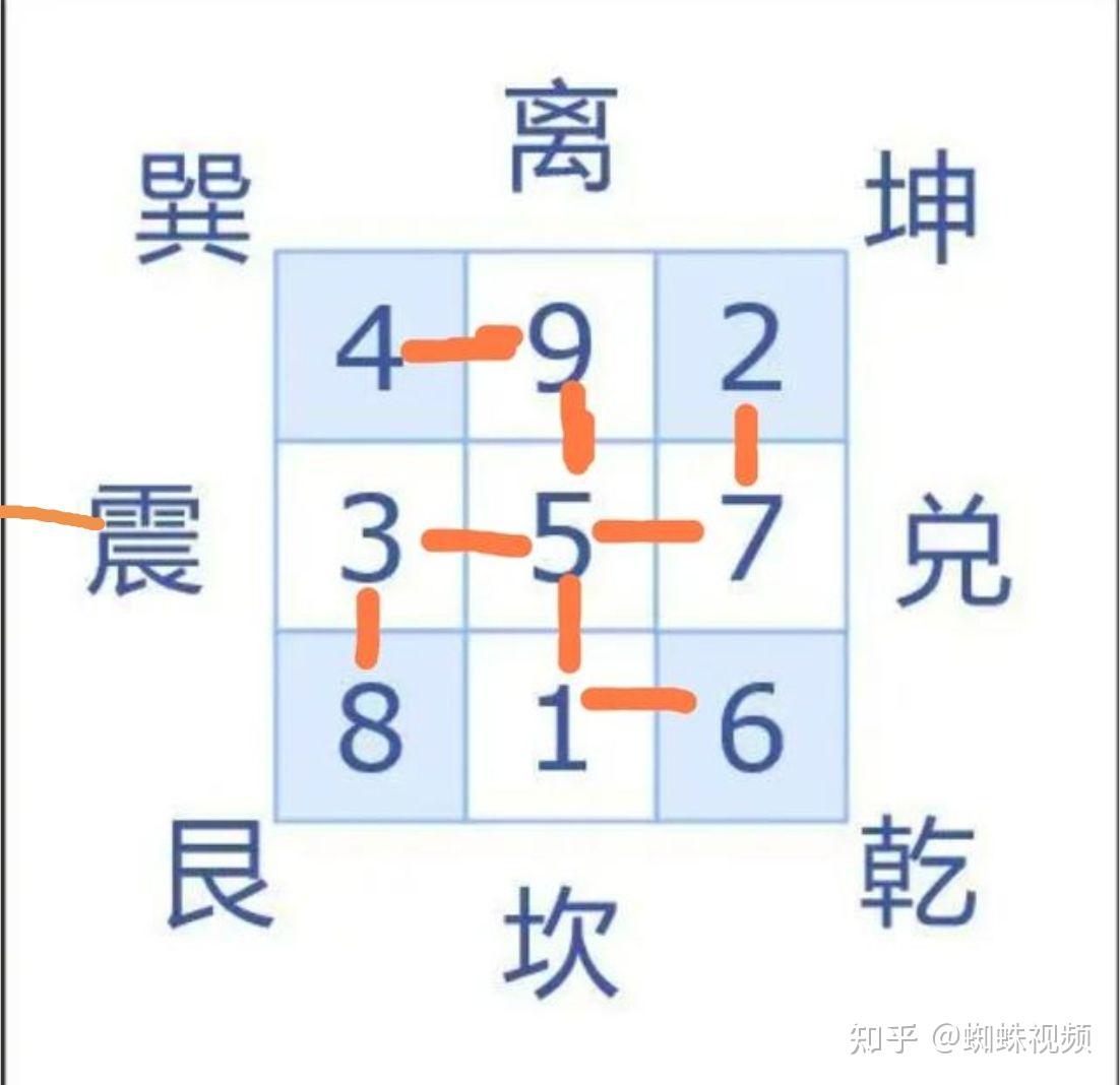 释迦牟尼胸前的“卍”字是什么意思? - 知乎