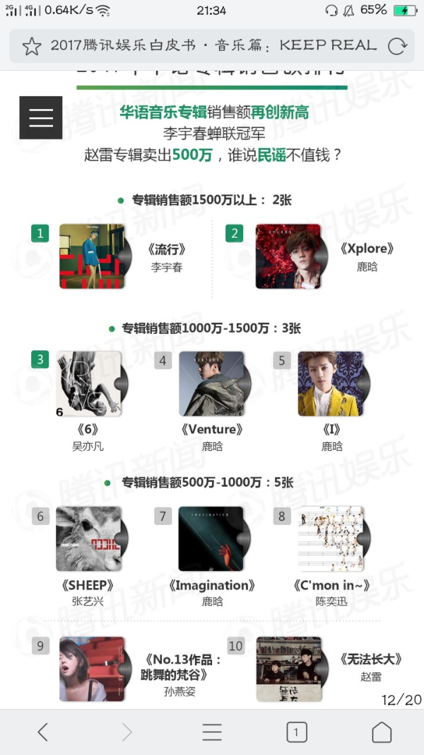 一般购买一首歌的版权多少钱啊知乎 一般购买一首歌的版权多少钱啊知乎