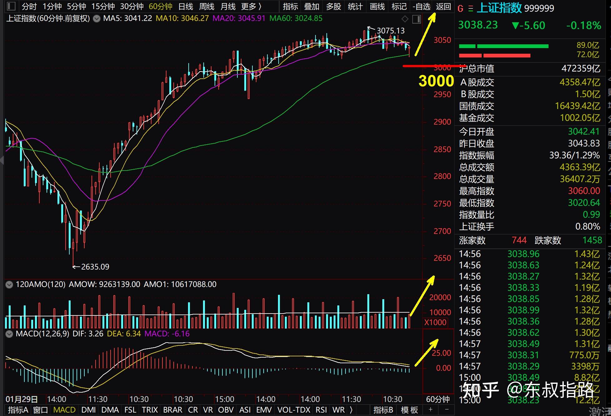 中国股市如何看待今日315股市行情