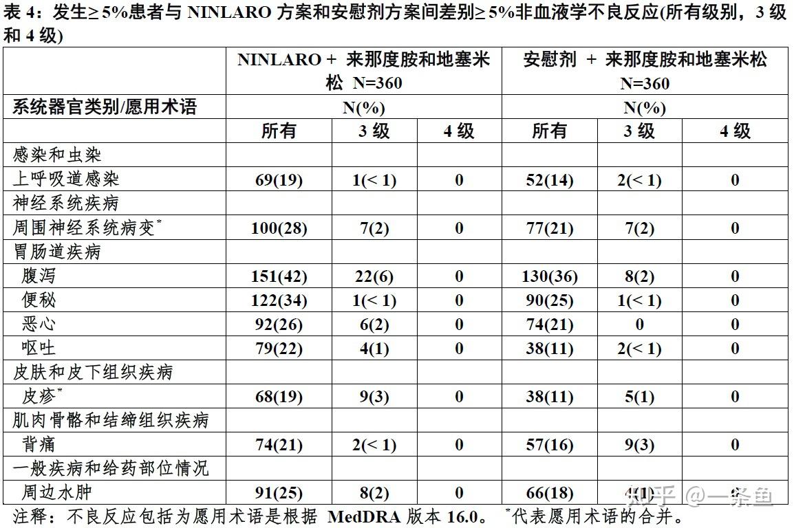 伊沙佐米胶囊ninlaroixazomibfda官方说明书