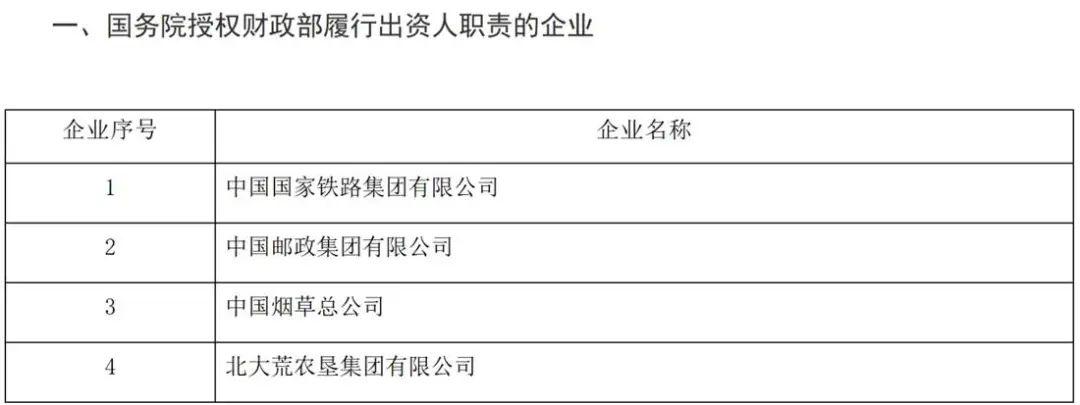副部级央企分类和董事长、总经理、副总级别和任命有玄机! - 知乎