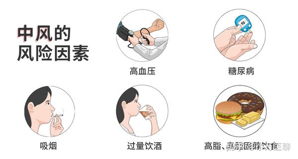 中风前兆别忽略,牢记口诀 BE FAST - 知乎