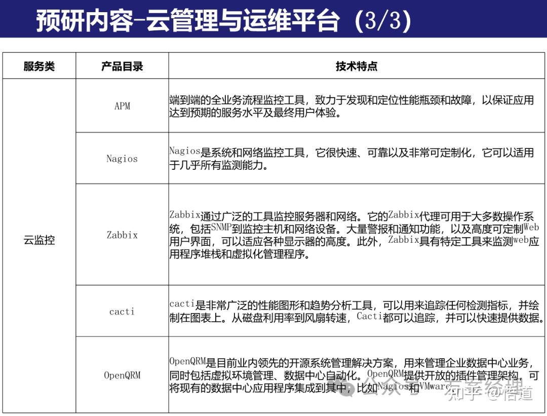 IT技术架构评估规划方案(ppt) - 知乎