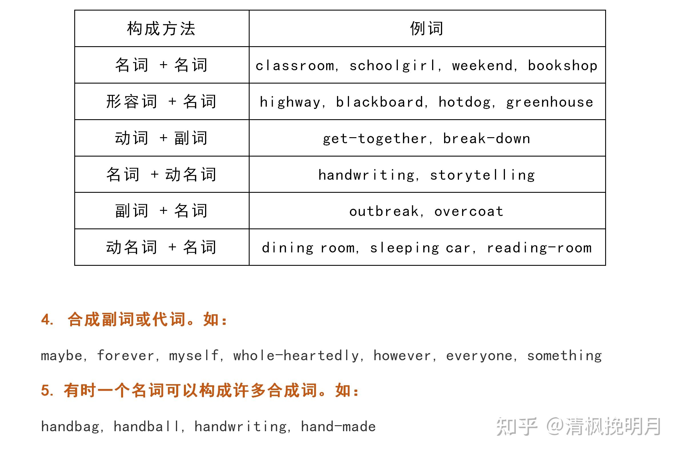 高中英语丨掌握构词法,英语阅读不再怕!成绩疯涨停不下! - 知乎