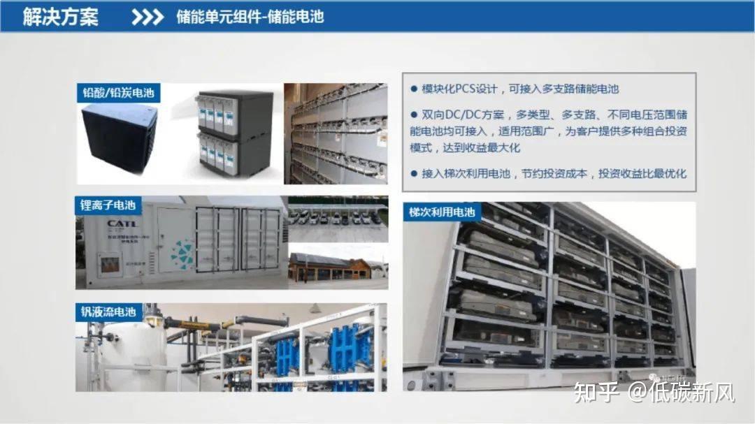光储充一体化成为万亿赛道!这套资料:技术方案、项目方案、实用标准 - 知乎