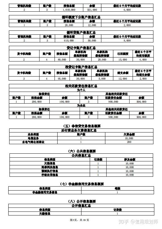 最全彙總去哪查個人徵信報告線下線上查詢渠道網點費用簡版詳版差異