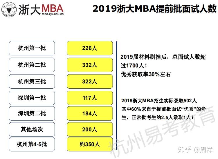 院校录取提前多久通知_提前录取高校_提前录取院校