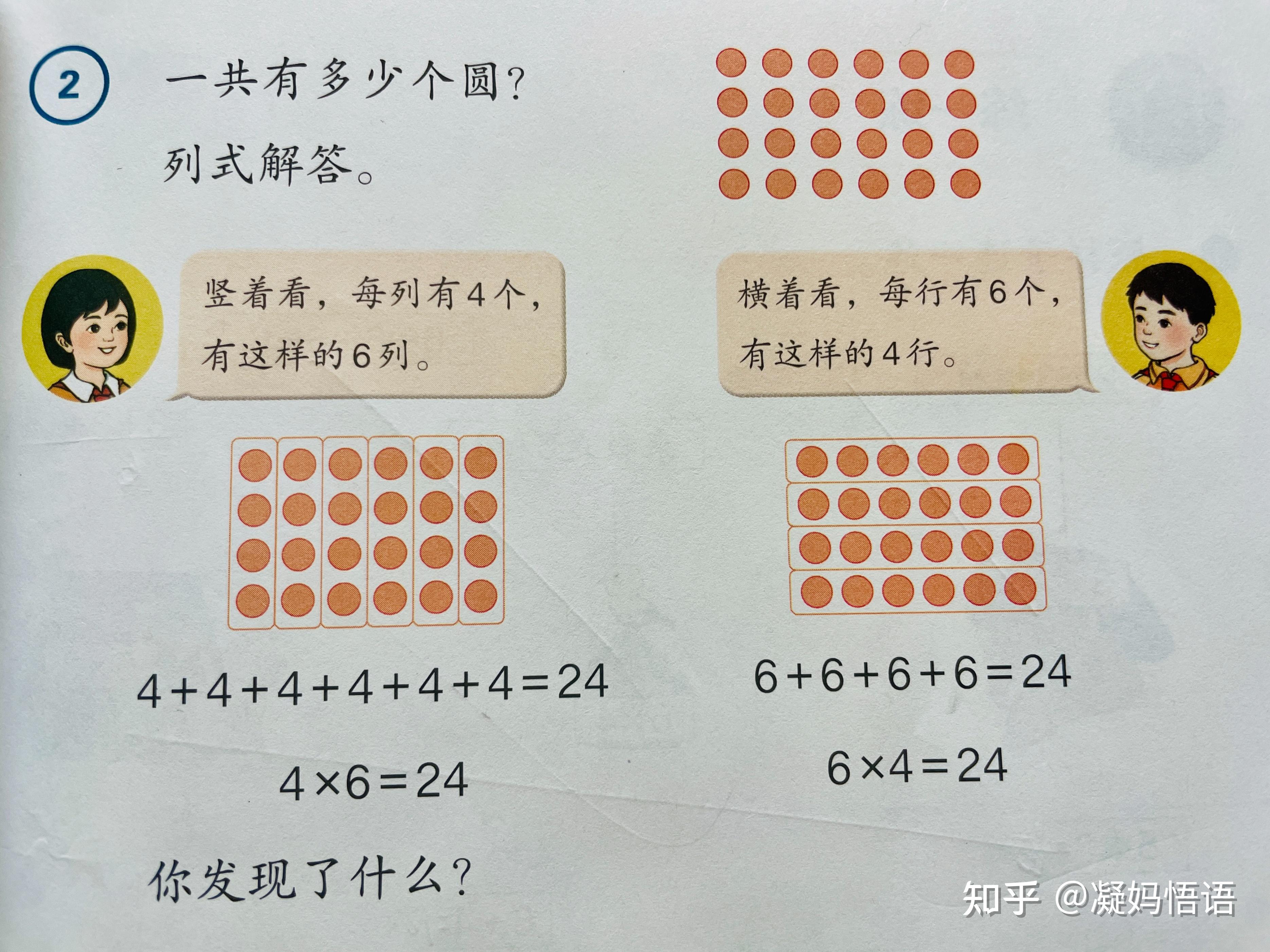 二年级数学新教材,乘法变了:2+2+2+2必须写成2×4!固定数位顺序的意义是什么? - 知乎
