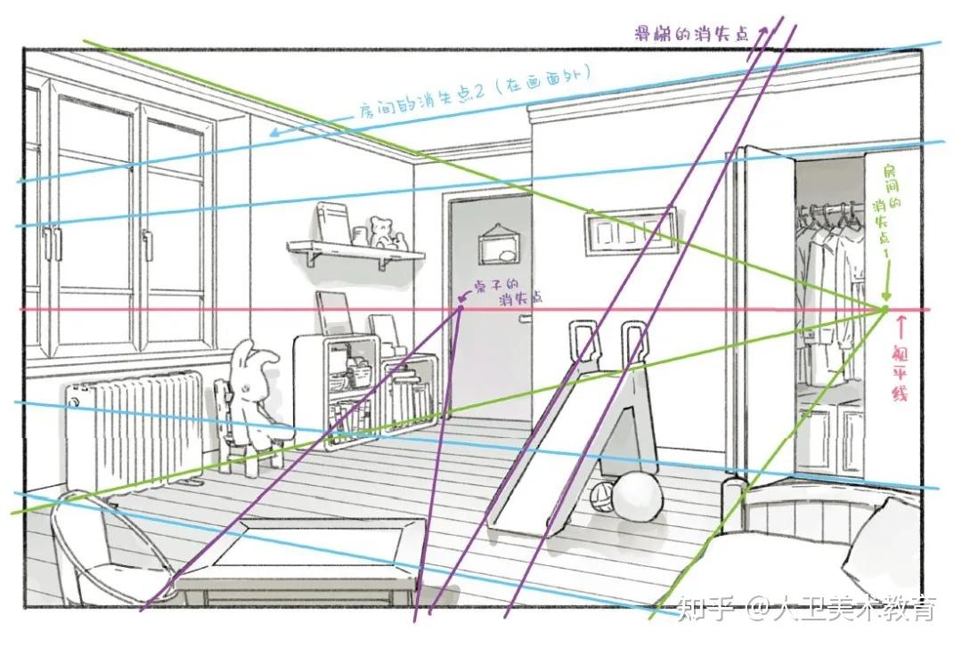 绘画教程 | 备受新手“折磨”的动漫透视技法,教你画转各类场景! - 知乎