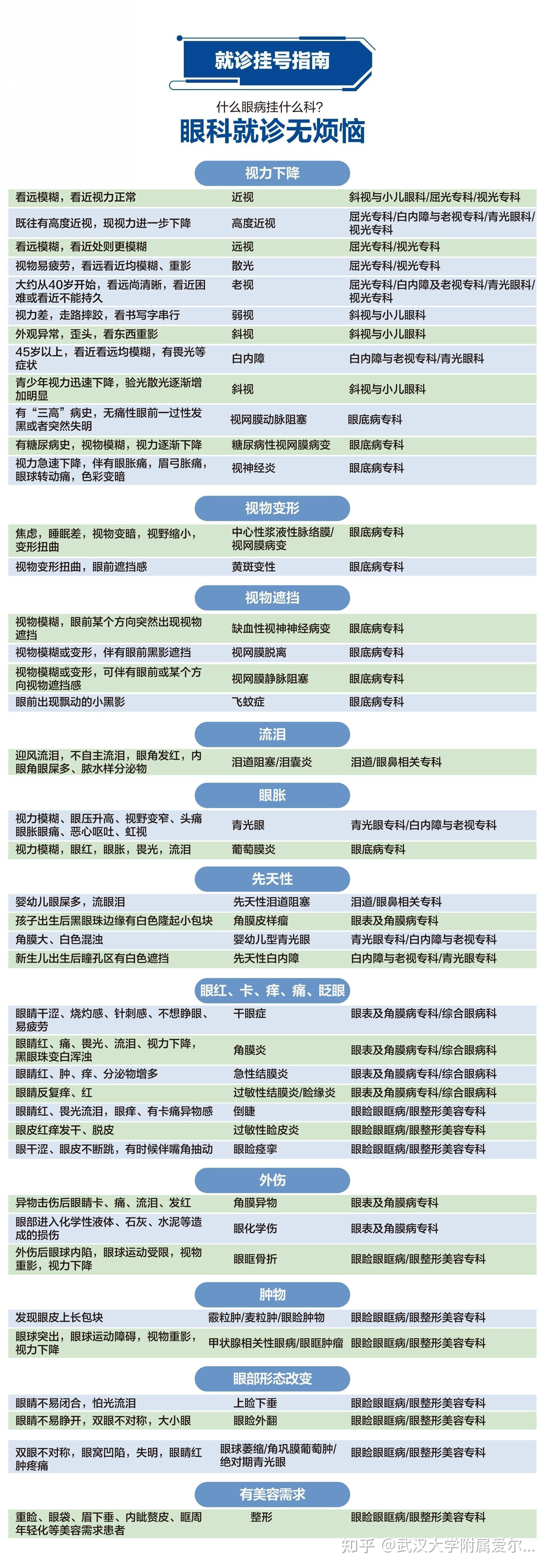 关于北医六院全程代诊含挂号-术后康复就医指导的信息 关于北医六院全程代诊含挂号-术后康复就医指导的信息