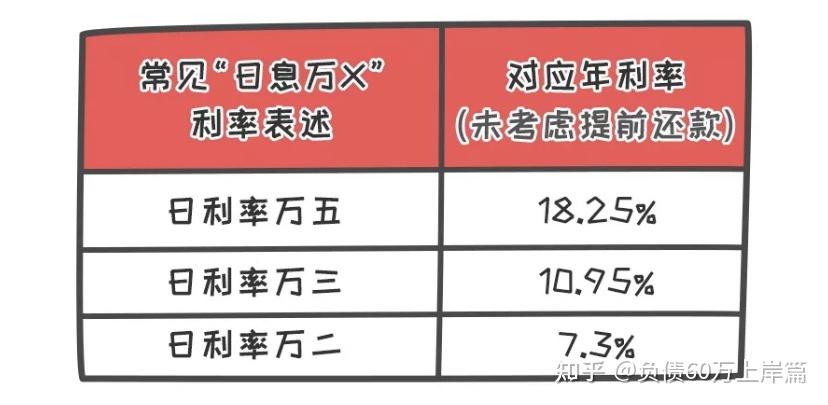 砍頭息/老張借款10萬置辦家電,分12期月利率0.