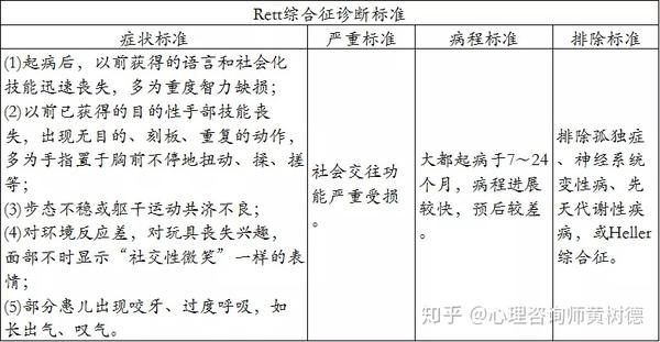 自闭症,阿斯伯格综合征,rett综合征)诊断标准 知乎