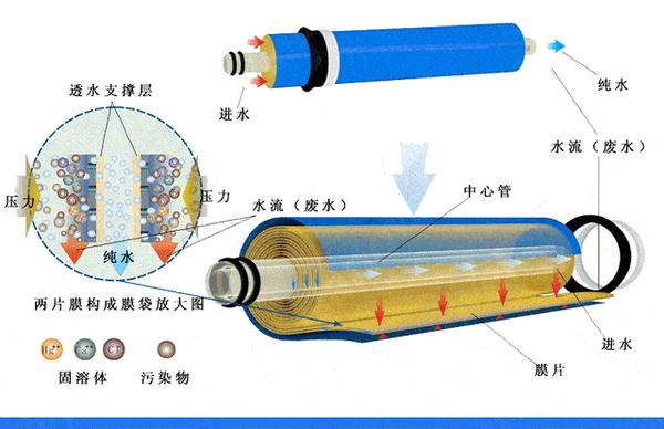 净水机滤芯连接图图片