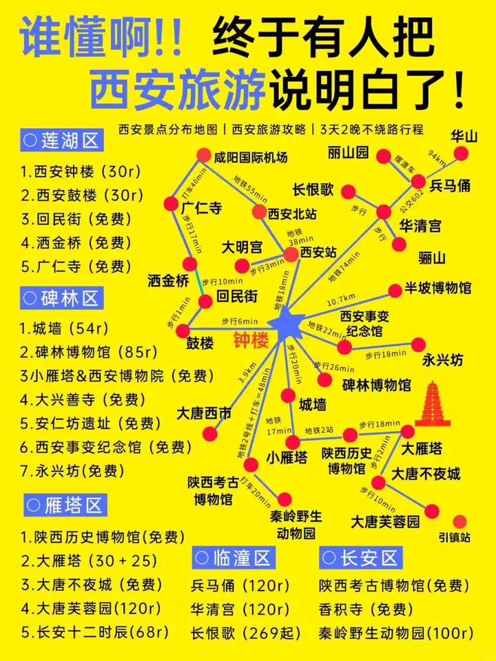 谁懂啊,终于有人把西安旅游攻略说清楚丽,来西安速看,8-9月旅游攻略已完善 - 知乎