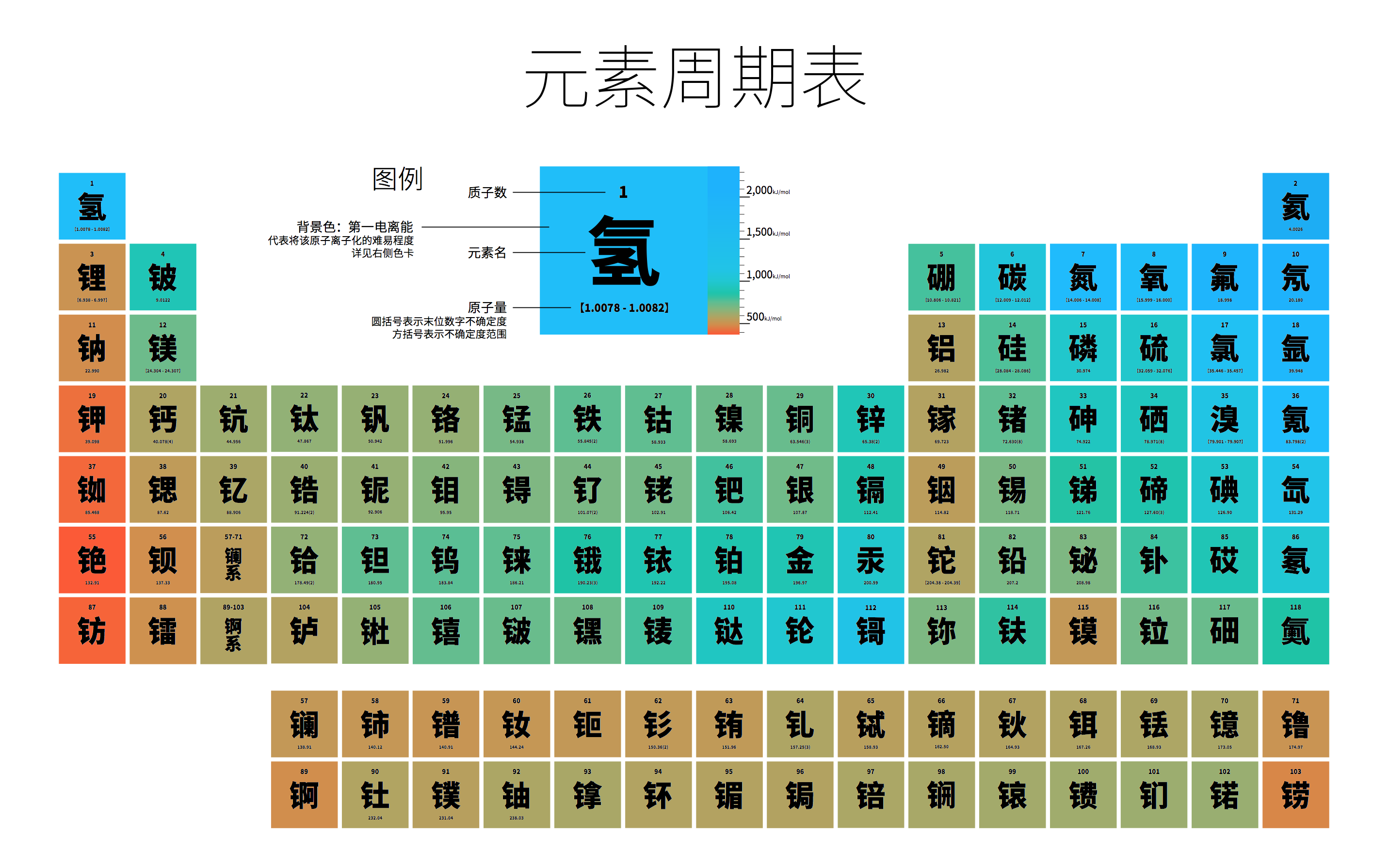 新元素已填满,第八周期还会远么|元素周期表的诞生与发展 - 知乎