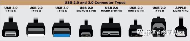 USB、PCI、SATA等各接口速度/带宽总结 - 知乎