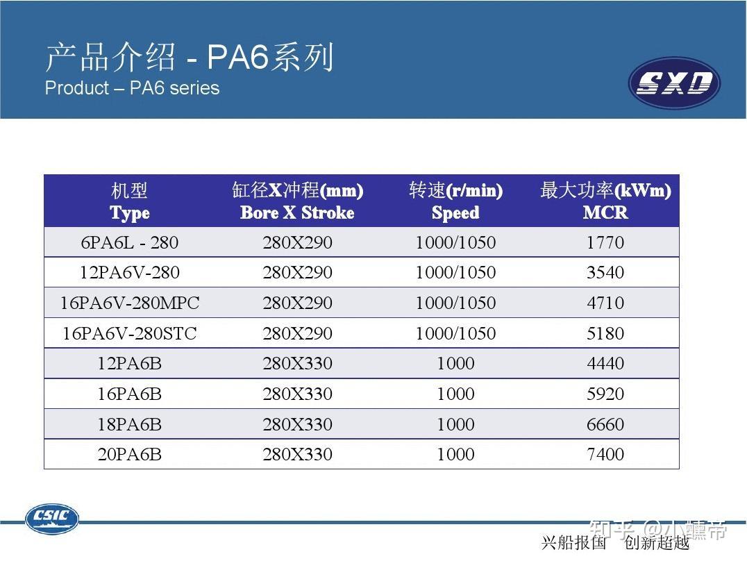 052d驱逐舰上的mtu956柴油机是否有替换方案? - 知乎