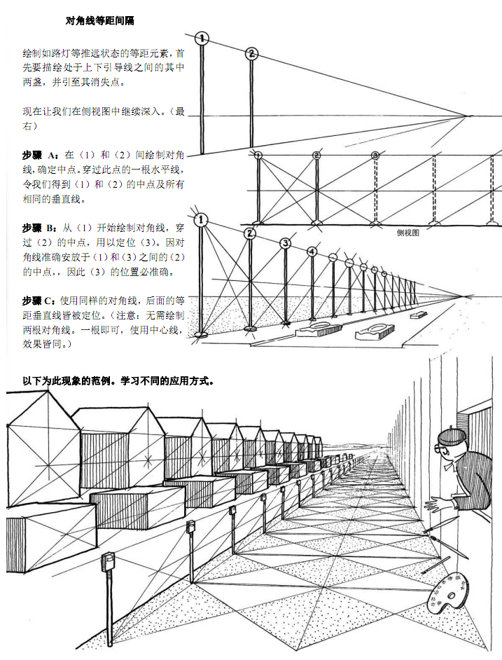 [图片]平时画透视图时,等距点都是凭感觉随意确认,今天突然心血来潮