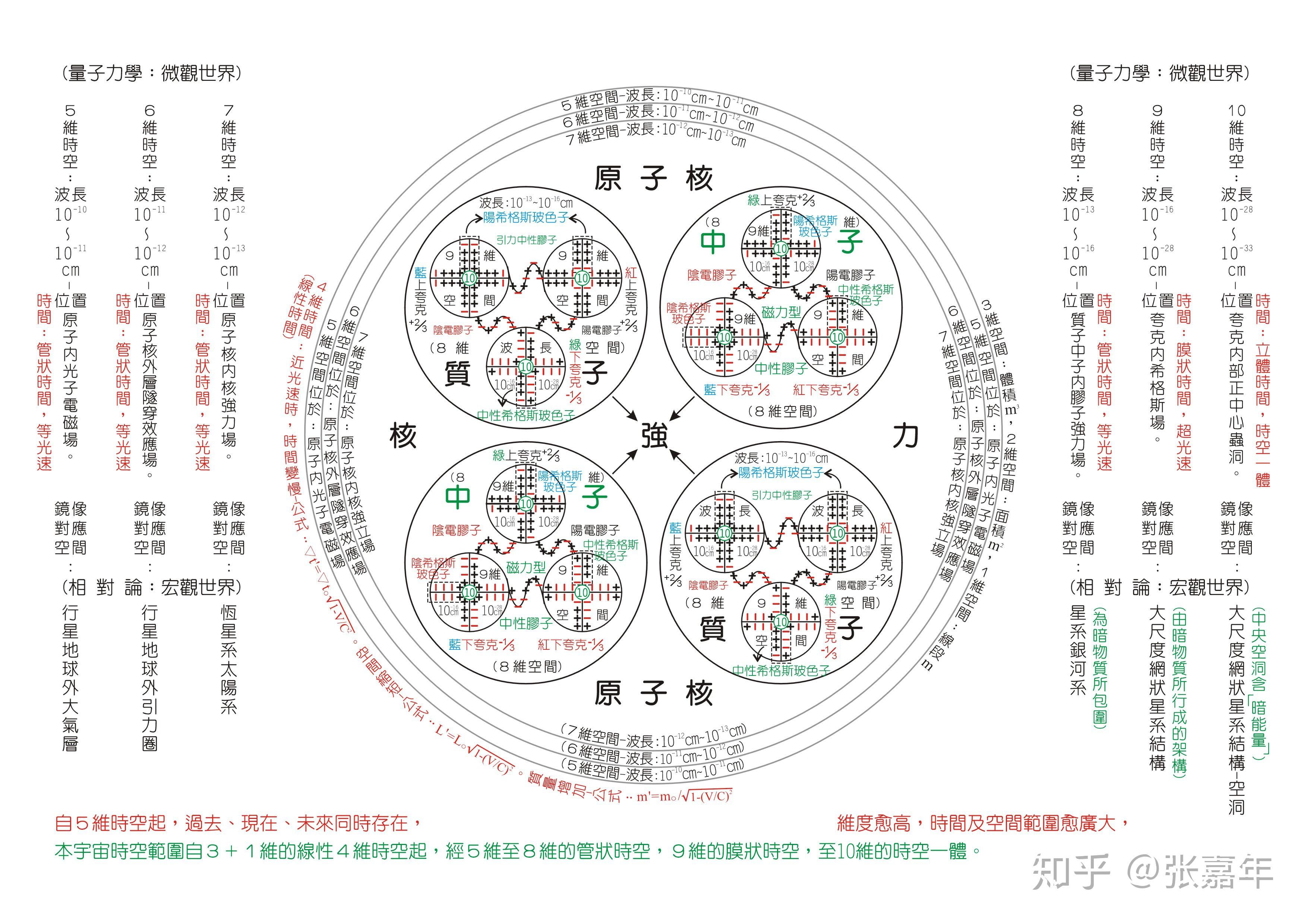 六维空间示意图图片