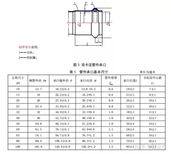 《给水用不锈钢管及管件》T/CCMSA 40215—2020团体标准解读 - 知乎