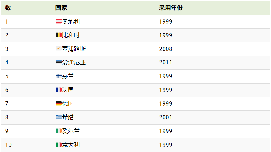 【科普】一图流:欧盟、北约、申根区、欧元区包括哪些国家? - 知乎