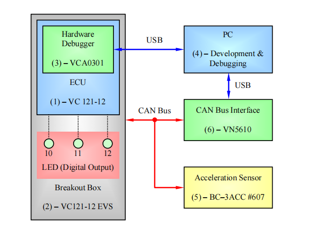 【AUTOSAR】在AUTOSAR环境下开发一个完整的AUTOSAR 4.0软件项目 - 知乎