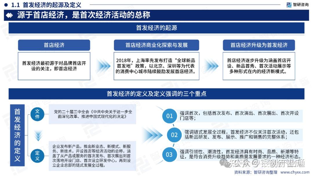 中国首发经济产业发展报告(2025年) - 知乎
