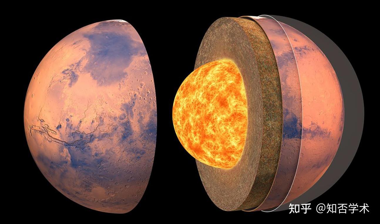 科學家解析火星解體對地球意味著什麼由失去磁場大氣到海洋