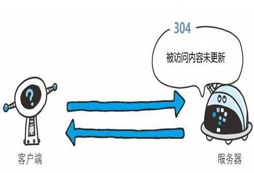 服务器返回304状态码，这意味着什么？  第1张