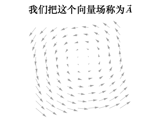 散度和旋度的物理意义是什么？ - 知乎