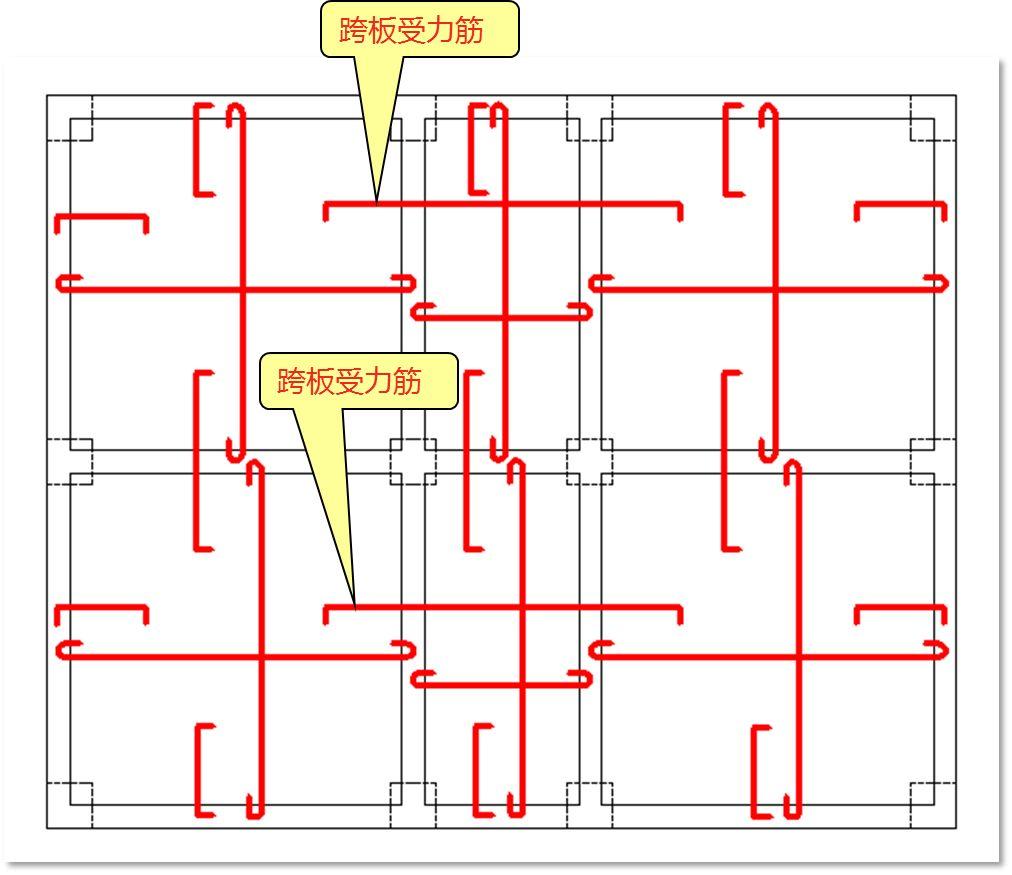 板配筋图识读详解图片