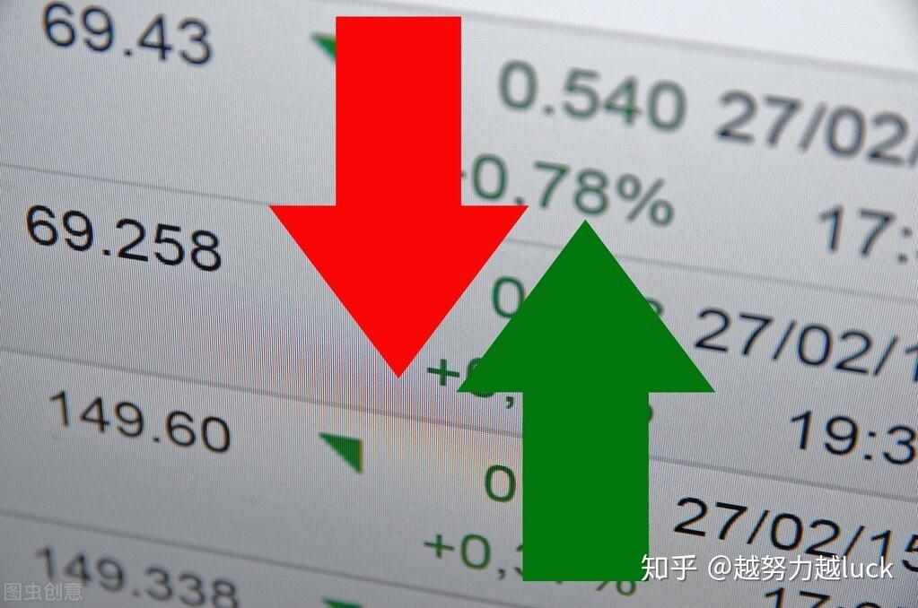A股：下周预测，股市行情还会下跌！ - 知乎
