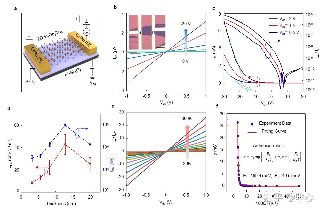 《Nano Letters》报道南京理工大学曾海波、陈翔教授团队在二维In2Ge2Te6晶体用于高性能P型沟道晶体管研究上的最新进展 - 知乎