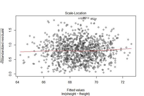 研究生论文中常用的回归分析具体方法 - 知乎