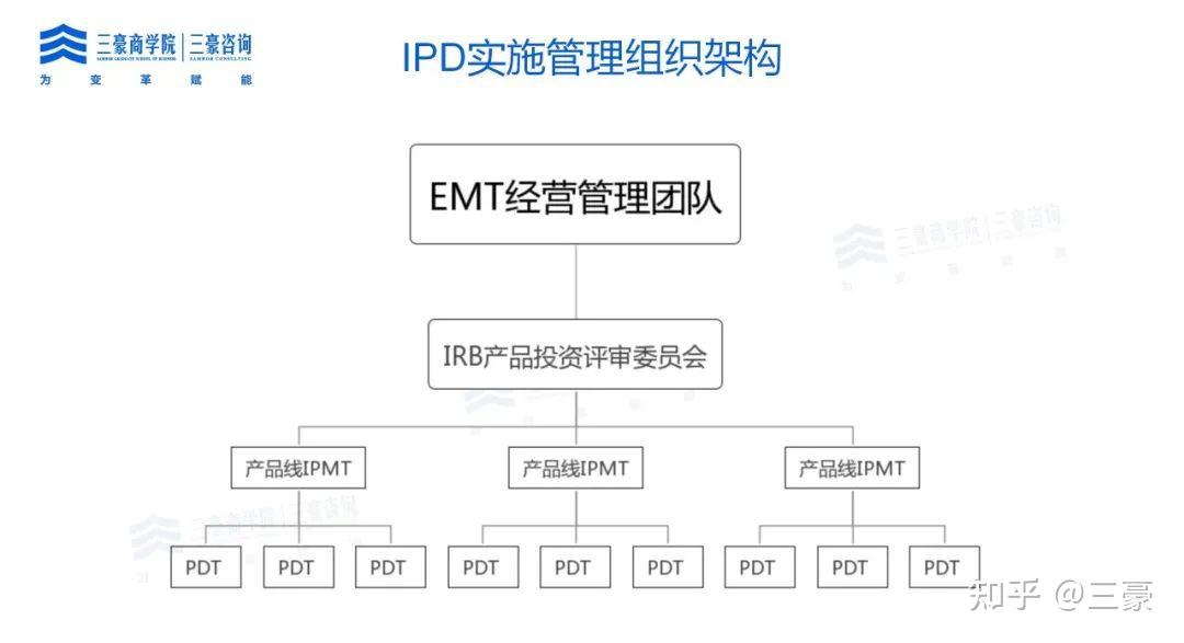 IPD流程：企业创新发展的加速引擎