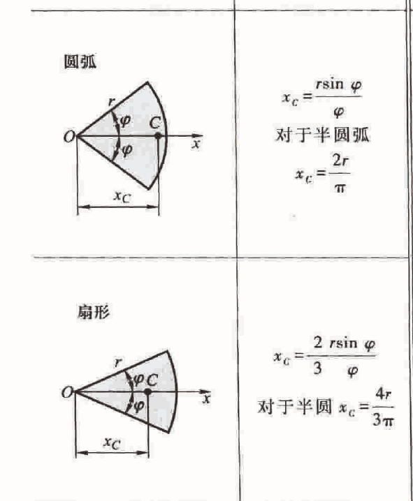 圆弧的重心与扇形的重心计算公式为啥不一样?