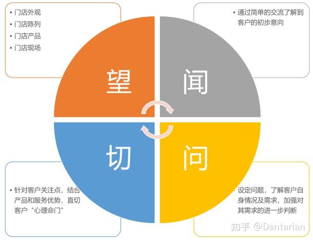 tep2,挖掘客户需求,解决客户烦恼