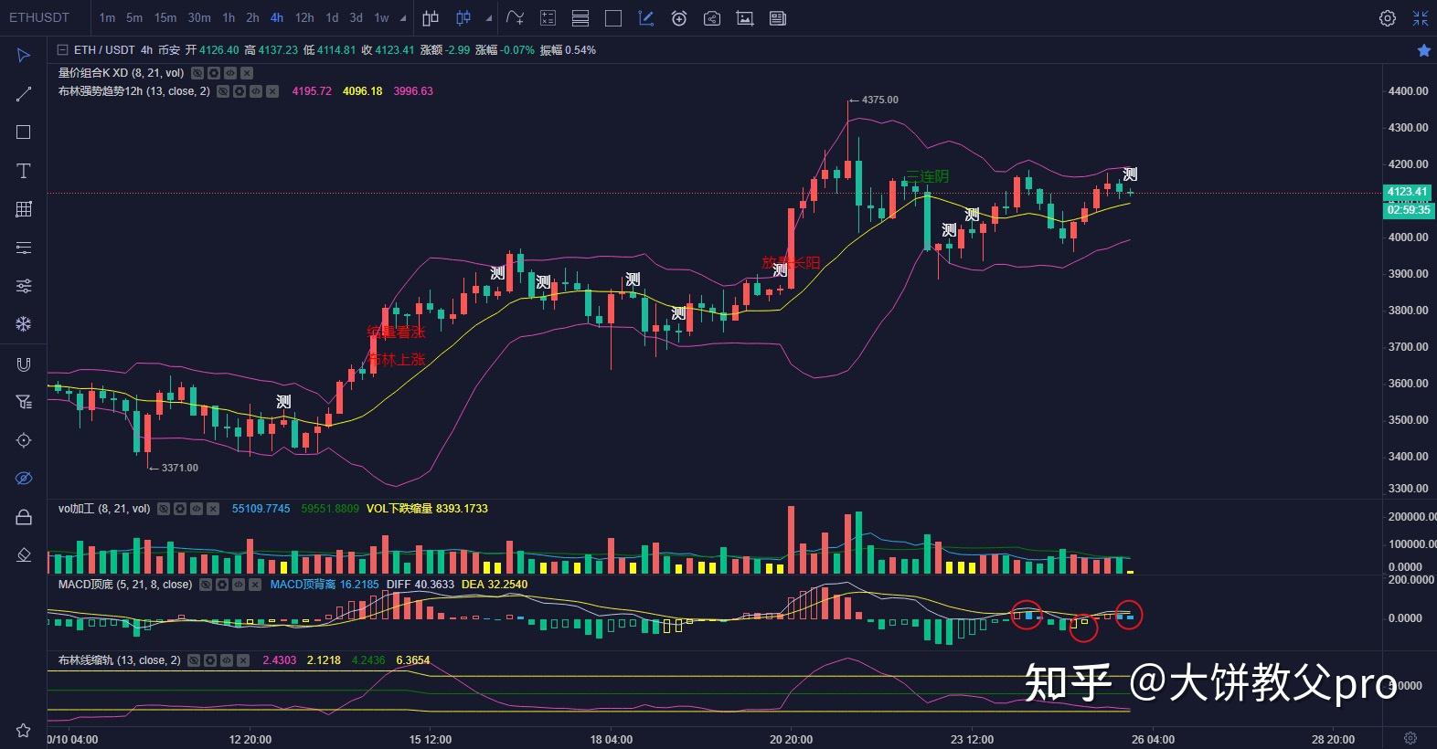 2021年10月25号比特币以太坊行情分析 知乎