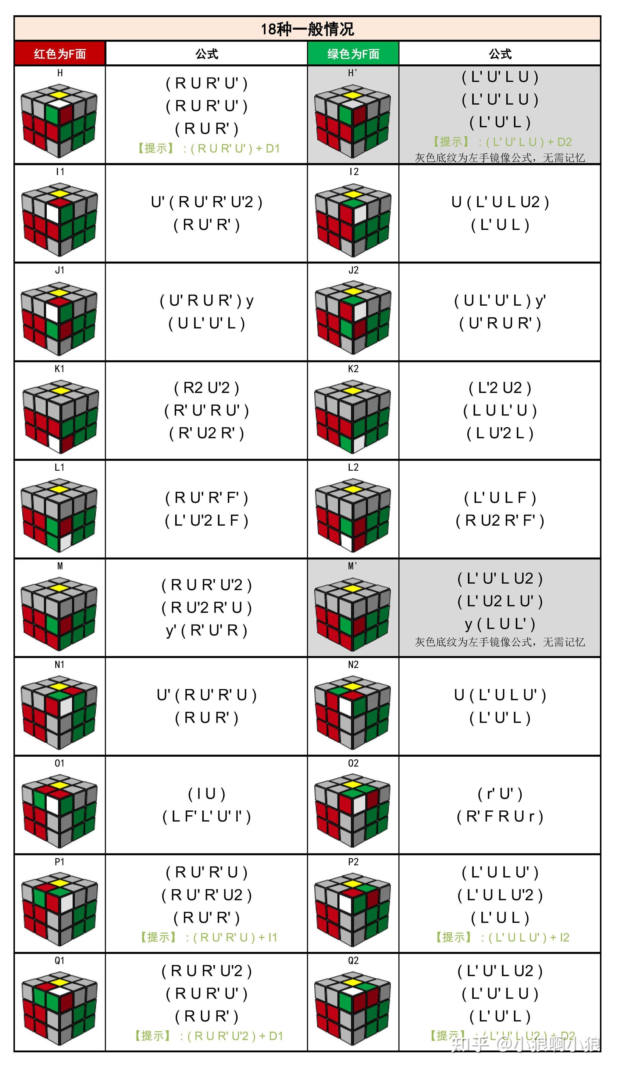 【高级篇】三阶魔方CFOP高级玩法 - 知乎