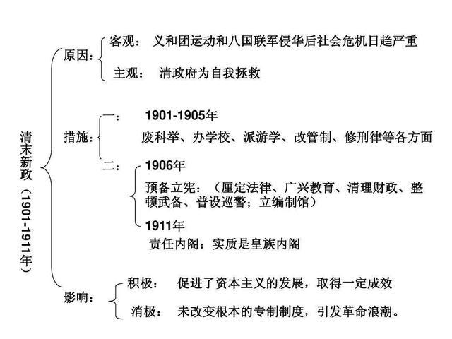 为什么光绪皇帝不能夺了慈禧的权? - 知乎