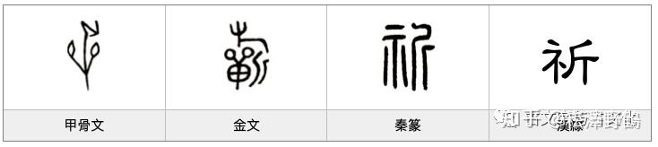 《每日一字·示部》祈 - 知乎