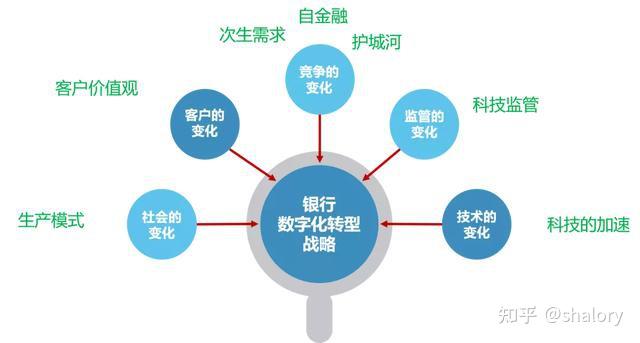 “智慧金融”只是个概念吗?看完大数据在银行的应用你就知道了 - 知乎