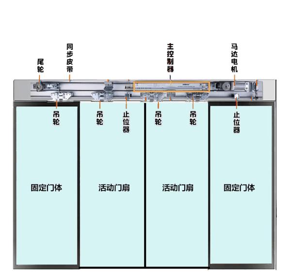 室内设计施工工艺082什么是电动移门怎样安装