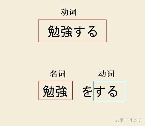 日语学习勉强する与勉强をする的区别