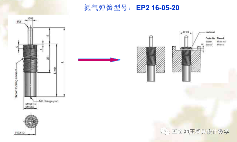 氮气弹簧若安装在滑块上时,控制表安装在滑块上易观察处,设计时需要