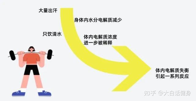 肌肉痉挛是怎么造成的?如何在运动过程中避免? - 知乎