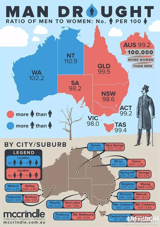 mccrindle经考评确认,在澳洲的八个州及领地中,除了达尔文及西澳之外