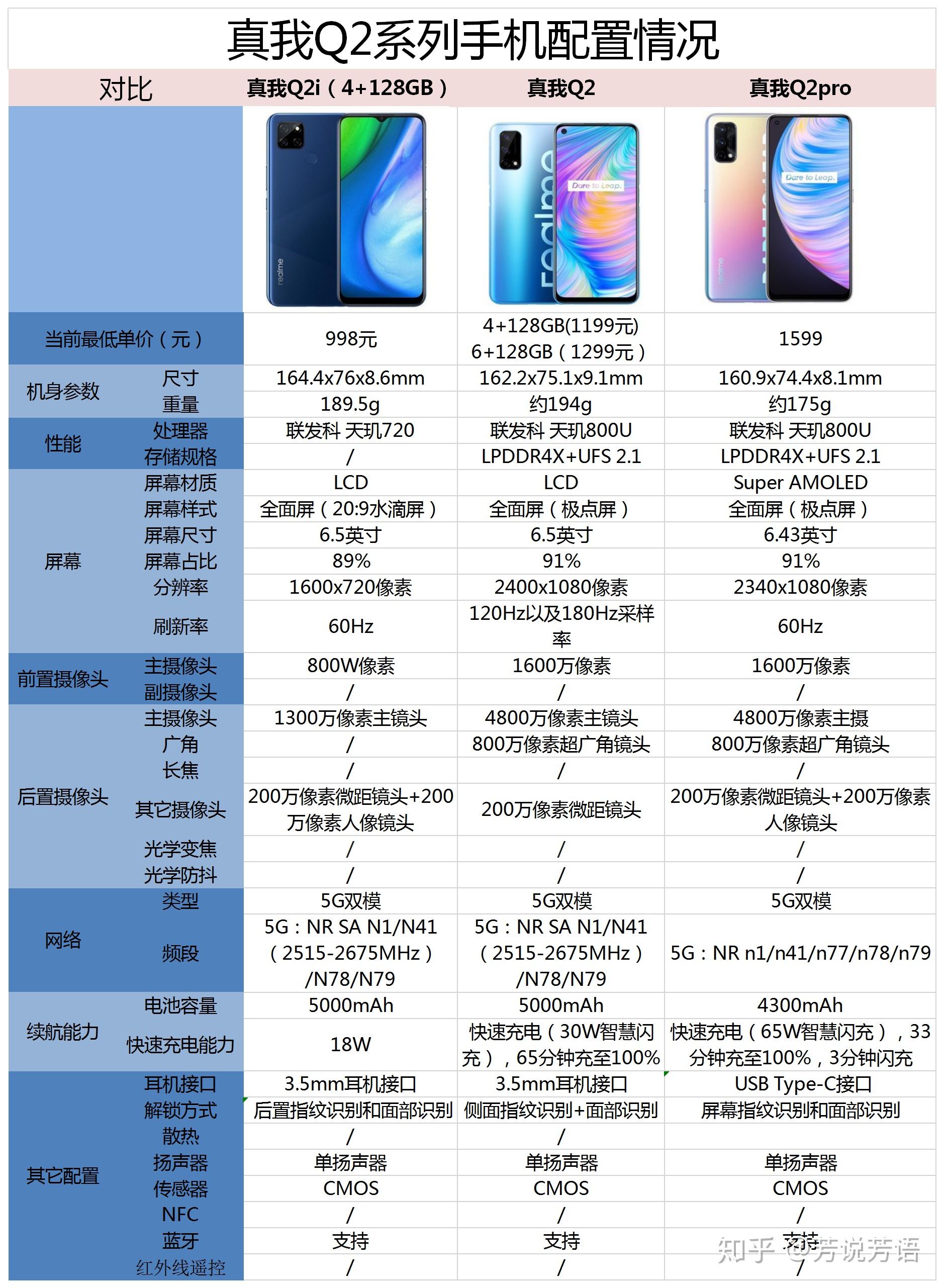 真我q2系列手机配置怎么样是否值得购买