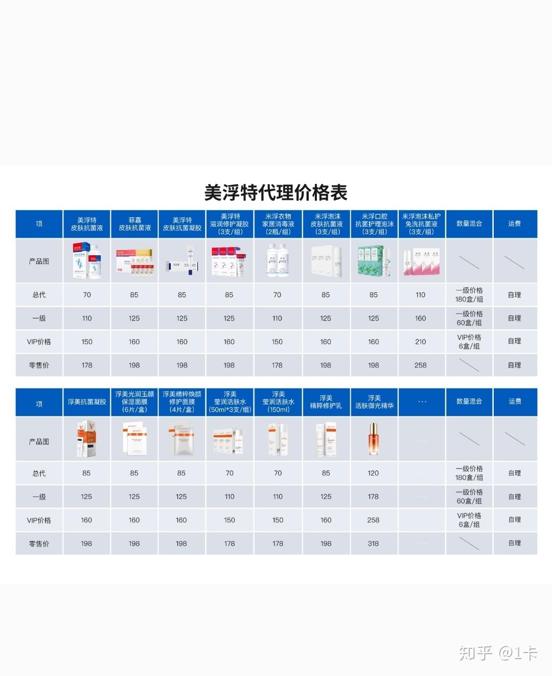 美浮特拉一个代理7200,进入之后开始洗脑,团队计酬是传销吗? - 知乎